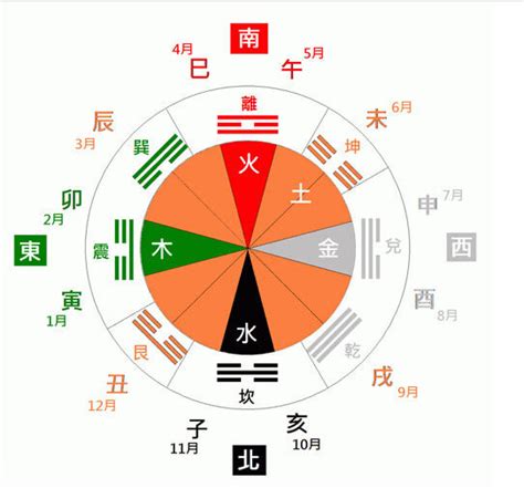 六合彩五行八卦數字|數字五行是什麼？認識數字五行配對和屬性